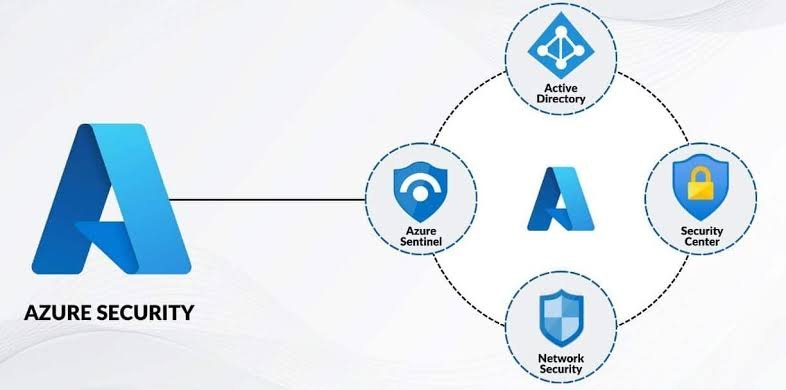 Azure Security Features and Tools Explained