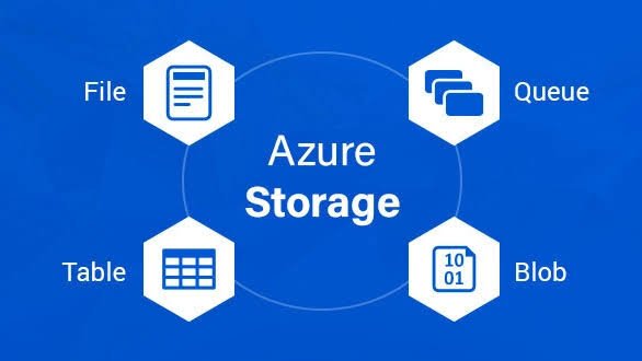 Azure Storage Explained: Blob Storage vs File Storage vs Disk