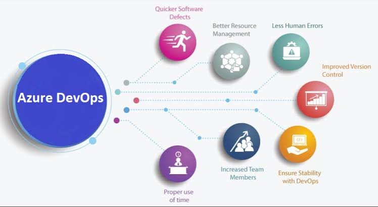 Azure DevOps Explained: Tools, Features, and Benefits