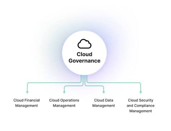 Cloud Security Governance Framework for Enterprises