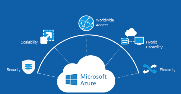 Microsoft Azure Services List Explained for Beginners