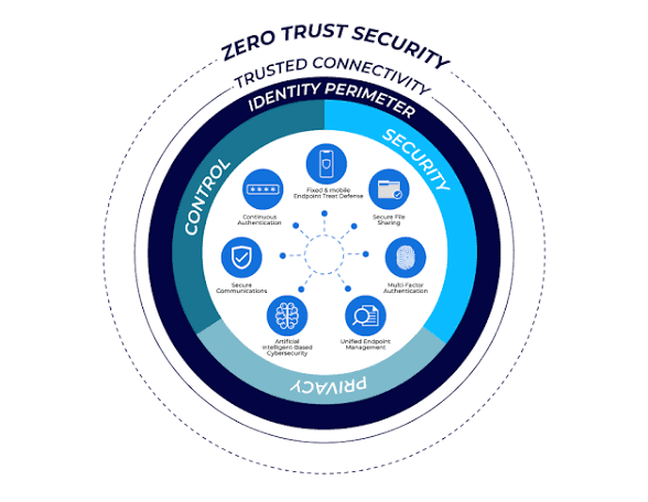 Zero Trust Security Model in Cloud Computing Explained