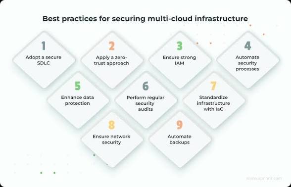 Multi-Cloud Security Challenges and Best Practices