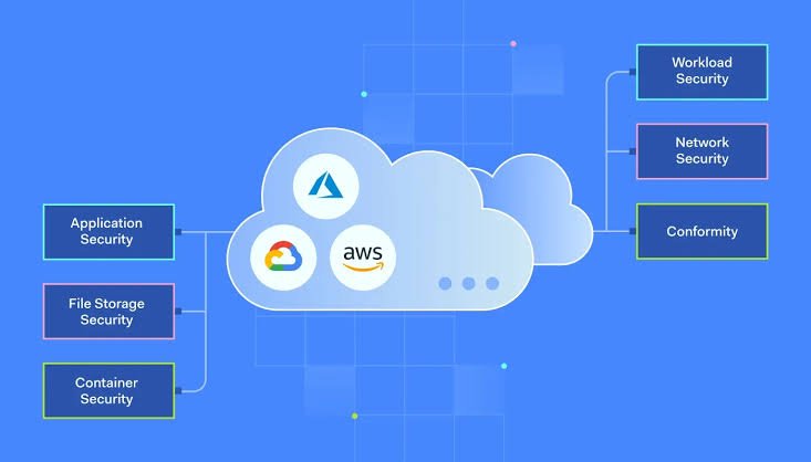 Network Security in Cloud Computing Explained