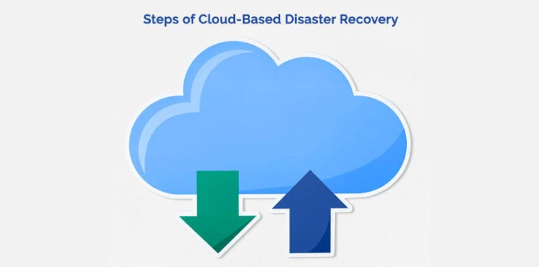 Cloud Disaster Recovery and Security Strategy Explained