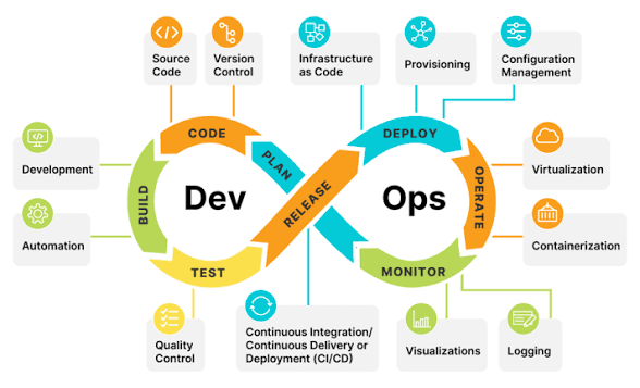 Best Cloud Deployment Tools for DevOps and Development Teams