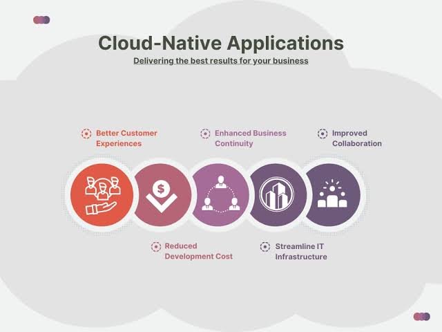 What Are Cloud-Native Applications? Benefits, Examples, and Development Methods