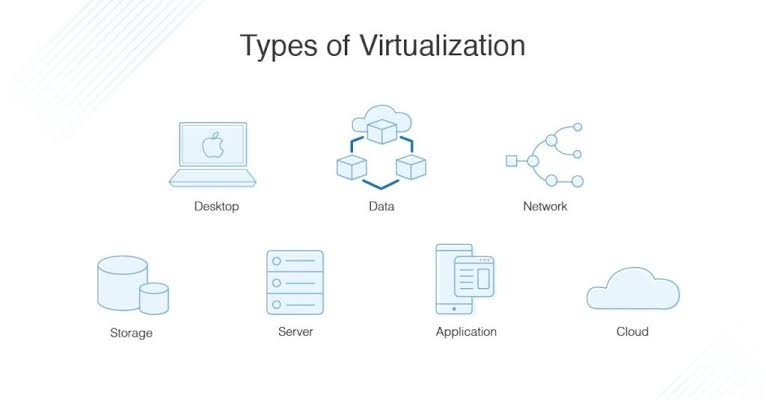 Virtualization in Cloud Computing Explained with Real Examples