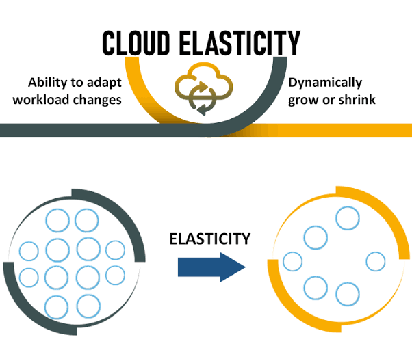 Cloud Scalability vs Elasticity: Key Differences Explained