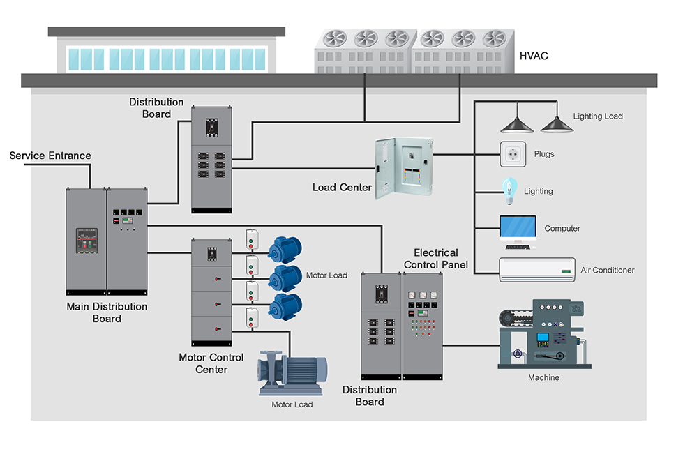 Power System Analysis & Protection